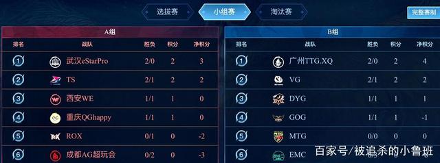 当根宝体系 当根宝体系